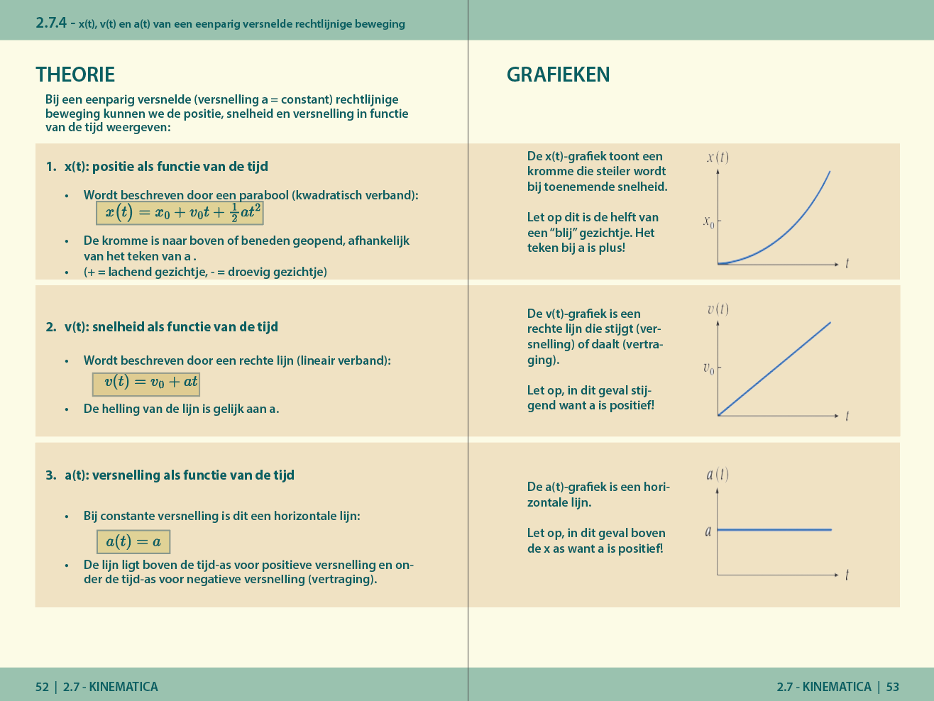 Grafieken en Schema's
